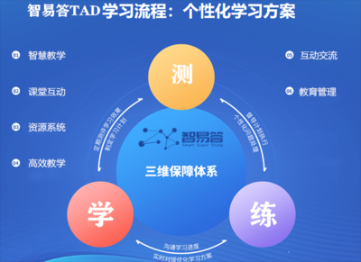 成都智客AI教育加盟 與智易答論答AI同源系統，助力傳統教育智能化升級